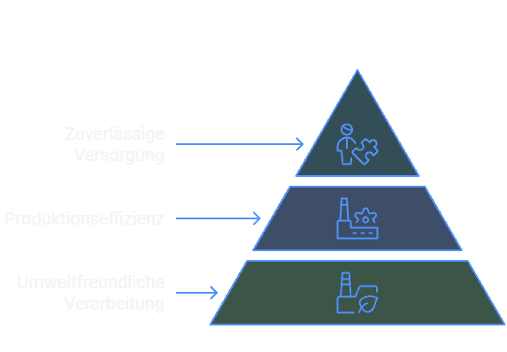 Eisenerzkonzentrat für die Stahlindustrie - visual selection